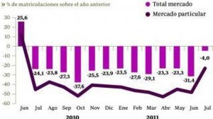 ventas-meses-coches